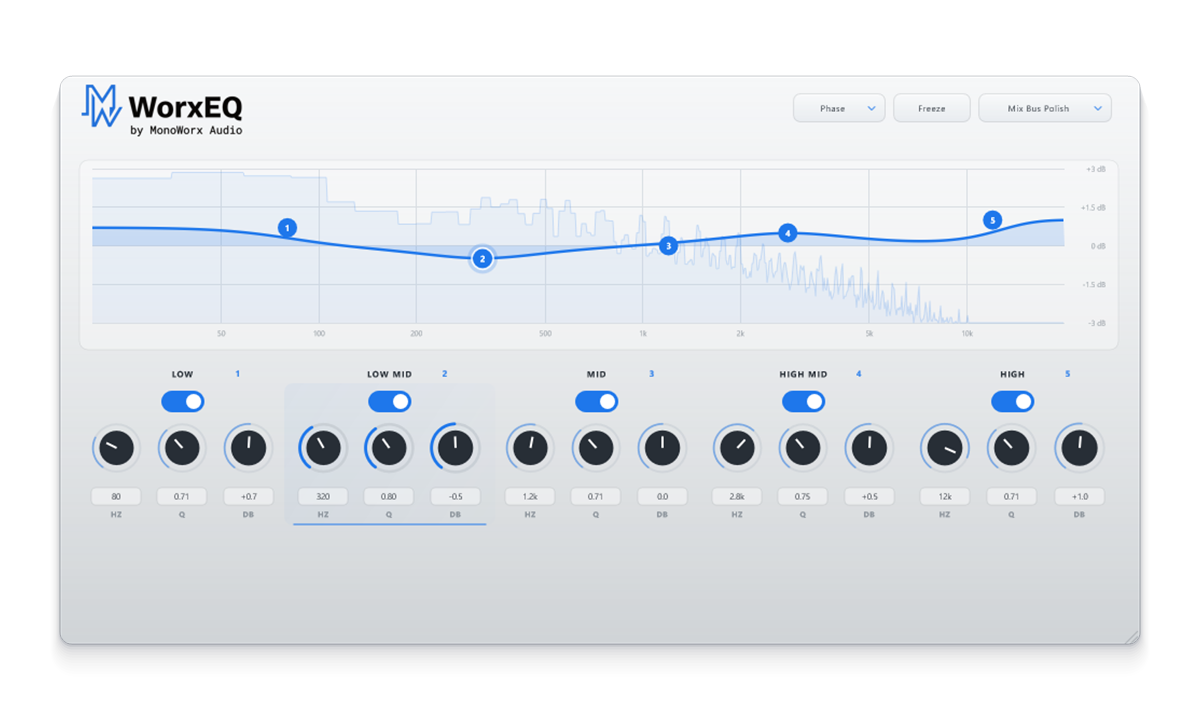 WorxEQ Hardware GUI